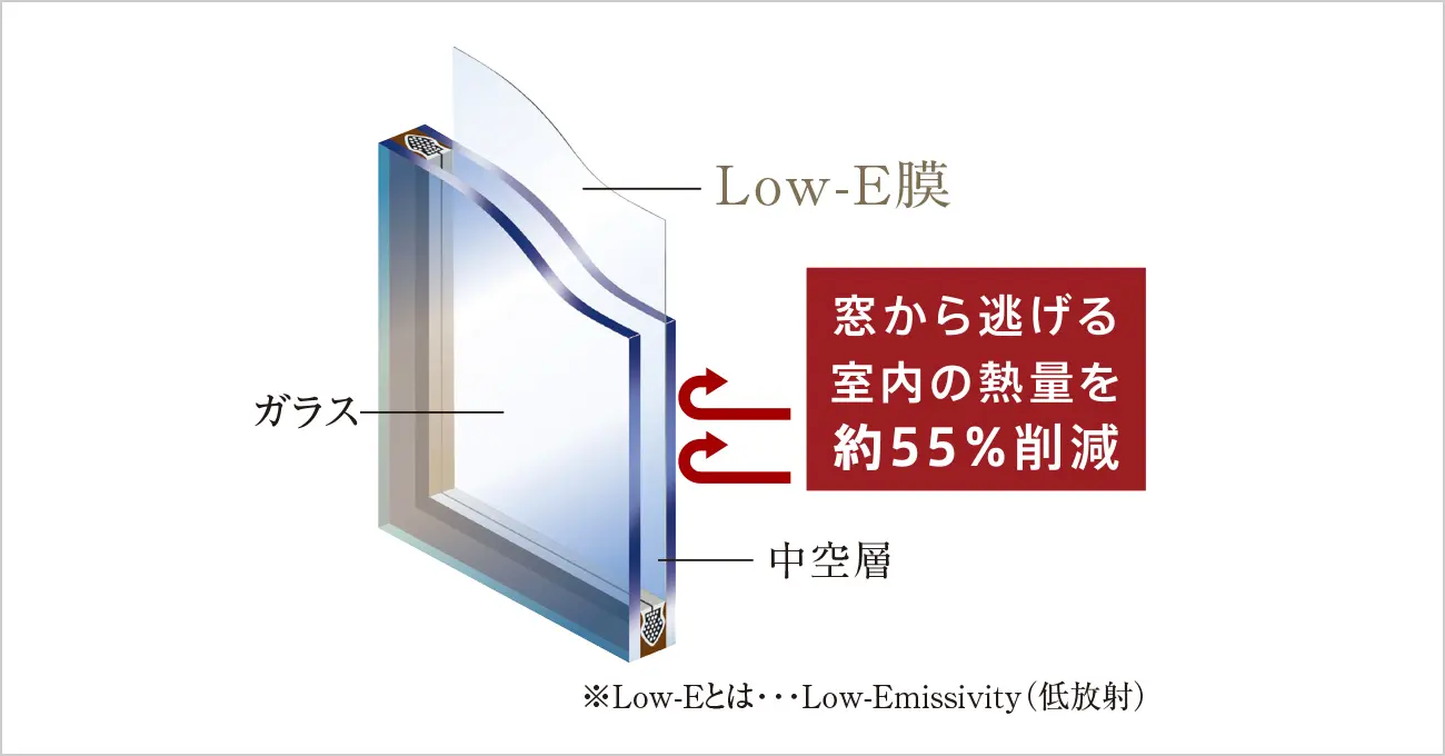 Low-E複層ガラス概念図